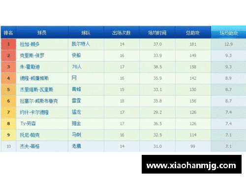 NBA得分榜：最新排名、球员数据和赛季统计