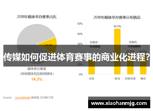 传媒如何促进体育赛事的商业化进程？